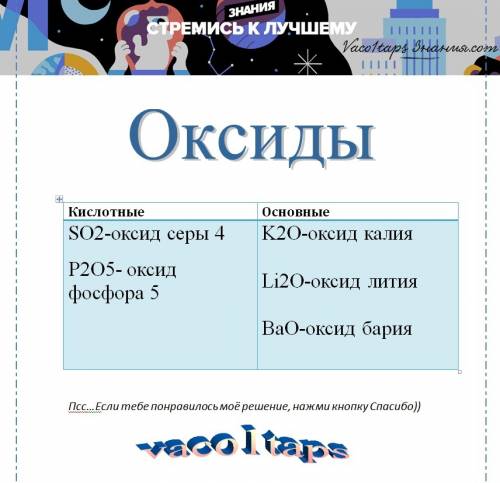 Начертите в тетрадях таблицу и в соответствующих графах запишите перечисленные ниже формулы оксидов: