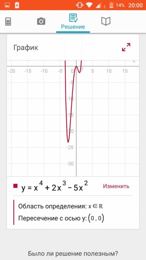 Проведите полное исследование и постройте график функции y=x⁴+2x³-5x²