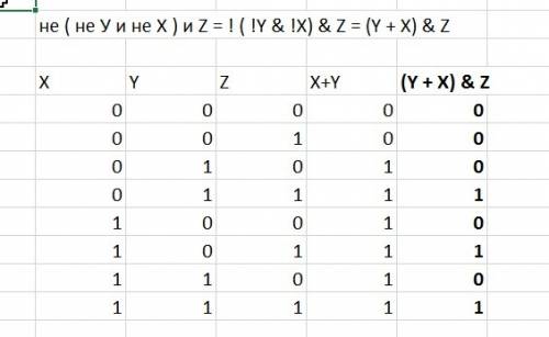 3. зарисуйте схемы для данных формул, постройте таблицы истинности не ( не у и не х ) и z