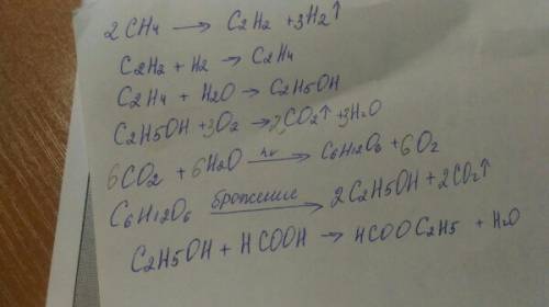 Осуществила превращения: ch4-c2h2-c2h4-c2h5oh-co2-c6h12o6-c2h5oh-hcooh