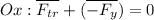 Ox: \overline{F_{tr}}+(\overline{-F_{y}})=0