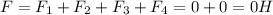 F=F_1+F_2+F_3+F_4=0+0=0H