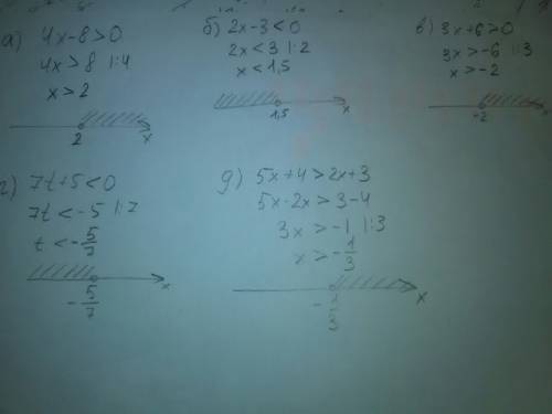 Решить неравенство.расписывая ! а)4x-8> 0 б)2х-3< 0 в)3х+6> 0 г)7t+5< 0 д)5x+4> 2x+3