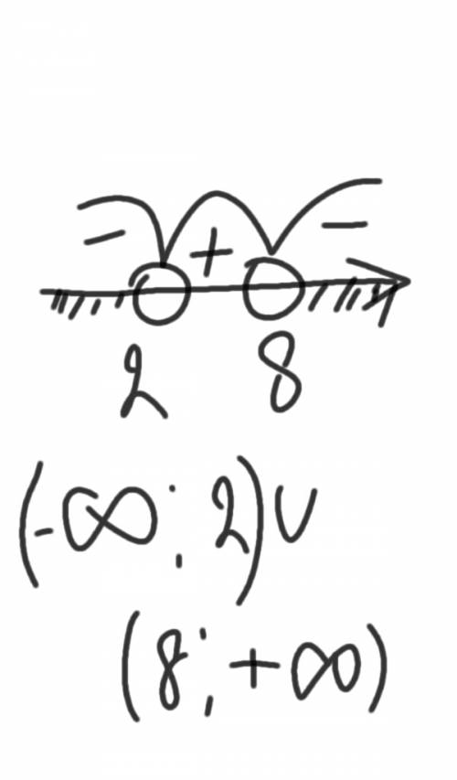 Решите неравенства-x^2+10x-16< 0