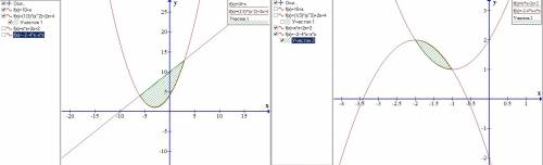 Найти площадь фигуры,ограниченной данными линиями 1) y= 1/3x^2+2x+4 , y=10+x 2)y=x^2+2x+2, y=2-4-x^2