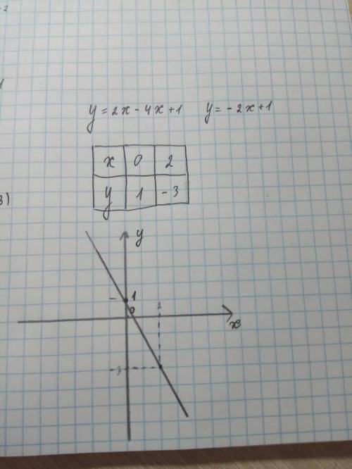 Постройте график функции y=2x-4/x+1