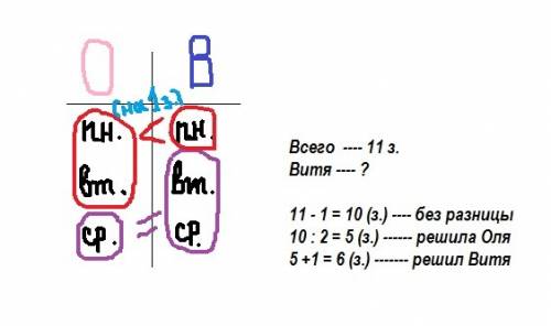 Оля в среду решила столько , сколько витя решил во вторник и среду. но в понедельник витя решил на 1