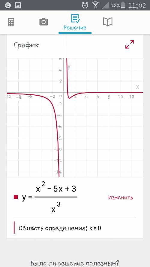 Y=(x^2-5x+3)/(x^3) нужно построить график