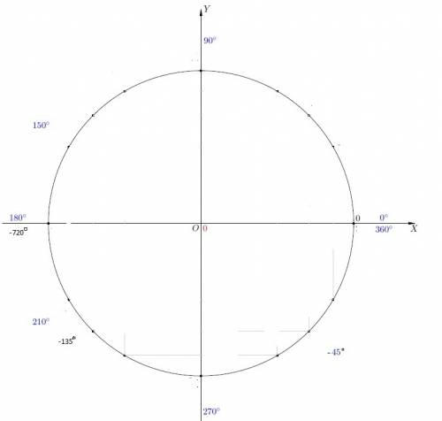 Стригонометрического круга изобразите углы, градусной меры которых равны: 150°,210°,540°,- 45°,-135°