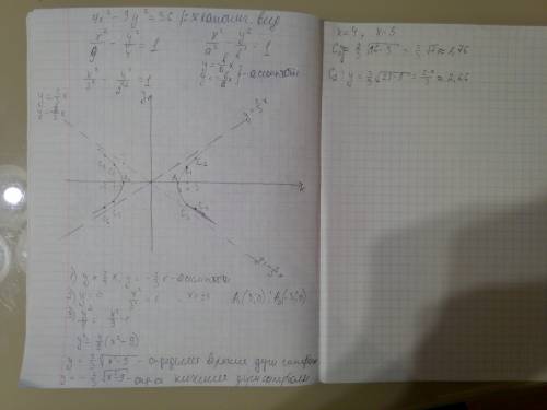 Как строить гиперболу 4x^2-9y^2=36 и, наоборот, 9x^2-4y^2=36