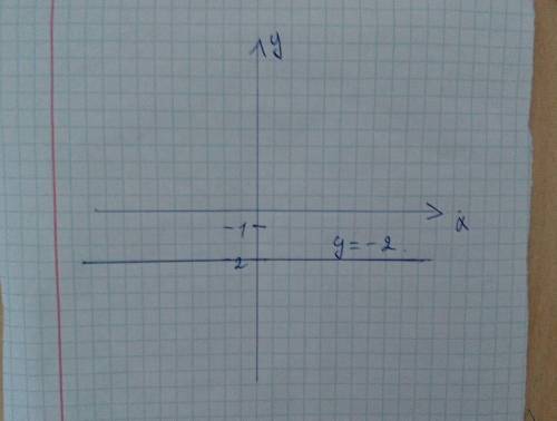 Постройте график y=-2 , как это сделать отправьте фото