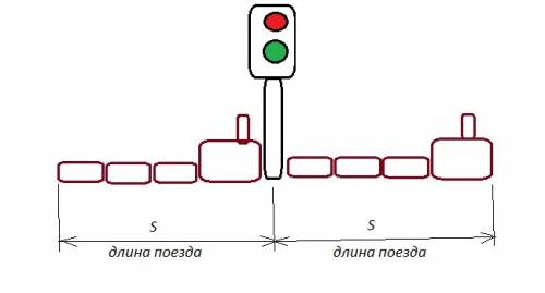 Поезд проезжает мимо светофора за 15 лет., а мост длиной 450 метров за 45 сек. вычислите длину поезд
