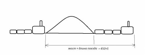 Поезд проезжает мимо светофора за 15 лет., а мост длиной 450 метров за 45 сек. вычислите длину поезд