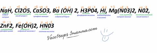 Распределите соединения nah, сl2о5, casо3, ва (он) 2, h3p04, hi, mg(n03)2, n02, znf2, fe(oh)2, hn03п