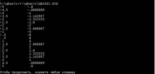 Протабулировать функцию 4/х в бейсике