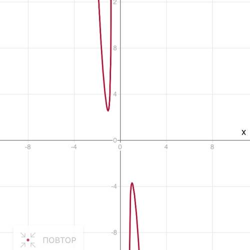 Решить пример y=-7/9x^9 - 2/5x^5 - 2x^3 - 3/5