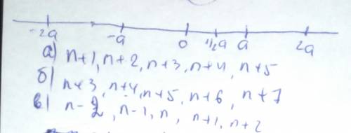 Юнужно два 1.запишите с буквенного выражения 5 чисел, следующих за числом: а)n б)n+2 в)n-3 2.на числ