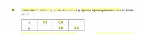 8. заполните таблицу, если величина y прямо пропорциональна величине x. x 0,2 0,6 y 1,8 3,6