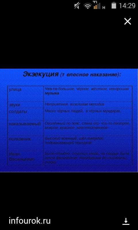 Заполнить таблицу по рассказу л.н.толстого после : звуки,хозяева ,варенька,полковник,иван васильевич