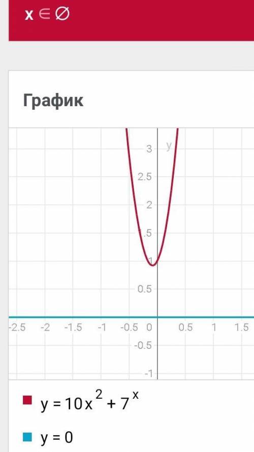 Найдите корни уравнения: а) х2-5х=24 б) 10х2 + 7х =0 (х2 и 10х2 это степень)