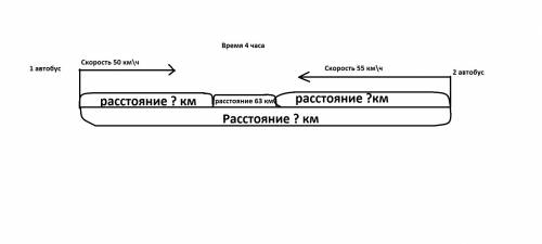 Прочитайте дополните схему решите запишите решение из двух городов навстречу друг другу отправились