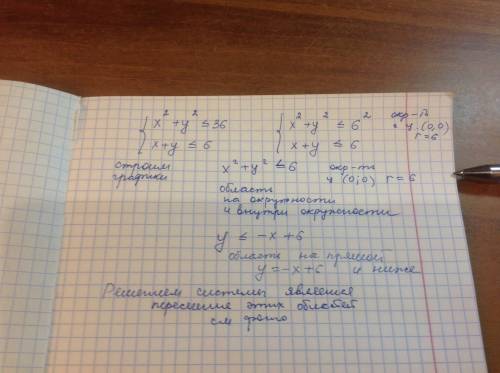 Изобразите на координатной плоскости множество решений неравенства x^2 + у^2 меньше или равно 36 х+у