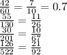 \frac{42}{60} = \frac{7}{10} = 0.7 \\ \frac{55}{130} = \frac{11}{26} \\ \frac{30}{201} = \frac{10}{67} \\ \frac{126}{522} = \frac{21}{92}