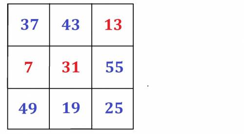 Вставьте числа в пустые клетки так чтобы квадрат стал магическим 19 25 37 43 49 55 ,в первом ряду тр