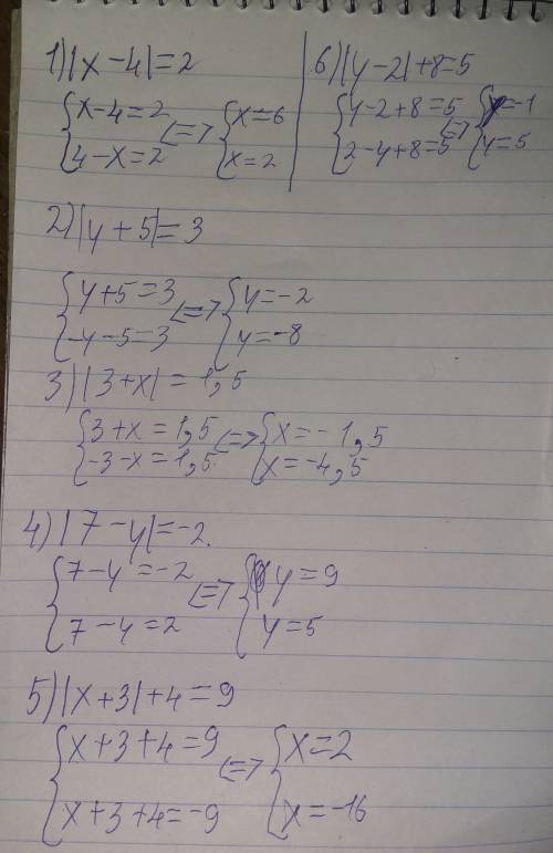 Решите уравнение: 1)|х-4|=2; 2)|y+5|=3; 3)|3+х|=1,5; 4)|7-у|=-2 5)|х+3|+4=9; 6)|у-2|+8=5.