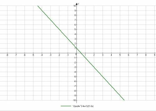 Постройте график функции y=(4x^2-4x+1)/(1-2x)