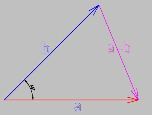 Вычислите: вектор а минус вектор б,если вектор а=вектору б=1 и угол вектора а и б=45 градусов.