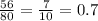 \frac{56}{80} = \frac{7}{10 } = 0.7