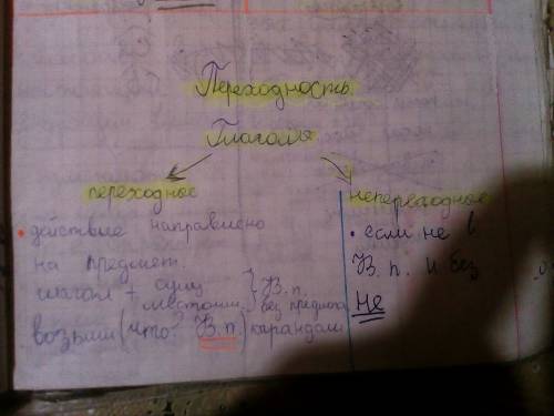 Какие глаголы относятся к переходным, а какие не к переходным? строить определять идти вернуть взять