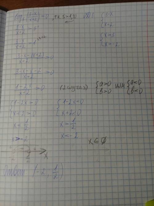 Log5 (3-x)/(x+2)> 0 логарифм 3-х делить на х+2 с основанием 5 хелп мии