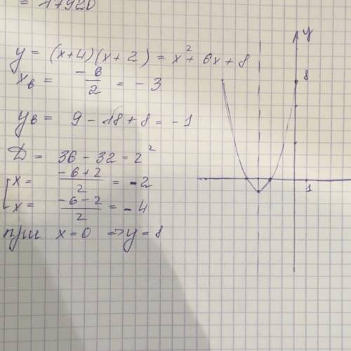 Постройте график уравнения: (x-4)(x+2)=0