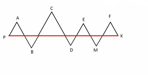 На рисунке отрезок pk пересечен ломаной. при этом образовалось семь равносторонних треугольников. ка