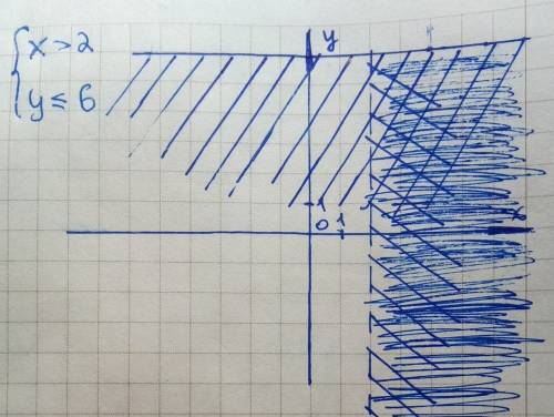 Решите графически систему x > 2 y < = 6