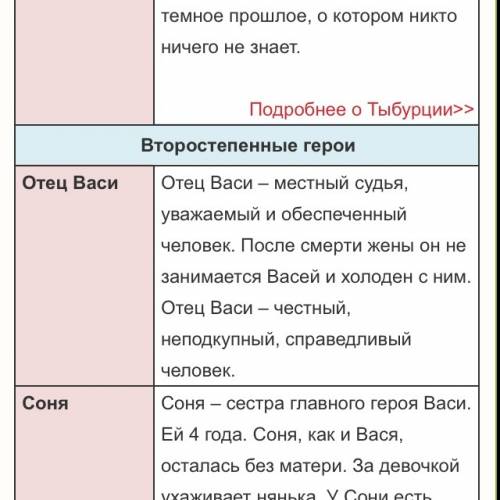 Описание отца вася из рассказа короленко дурное общество