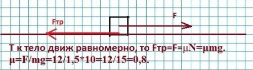 Тело движется с постоянной скоростью.масса равна 1.5кг,f=12 указать все силы действующие на это тело