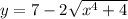 y=7-2 \sqrt{ x^{4}+4 } &#10;