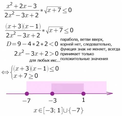 Решите неравенство (15 егэ) ((x^2+2x-3)/(2x^2-3x+2))*корень из (x+7) < =0