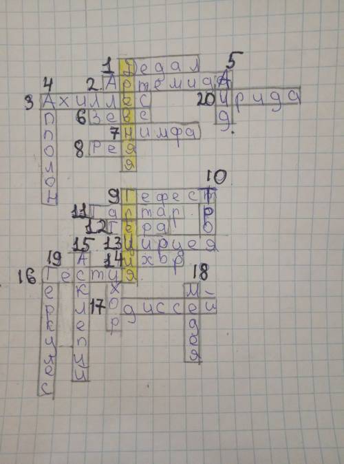 Составить кроссворд на тему: мифы и боги древней греции. не менее 20 слов. вопросы к кроссворду до