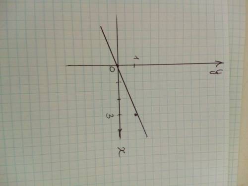  y = \frac{1}{3} x