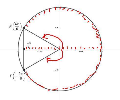 Sin(2x+pi/2)> -√3/2 решите неравенство