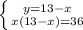 \left \{ {{y=13-x} \atop {x(13-x)=36}} \right.