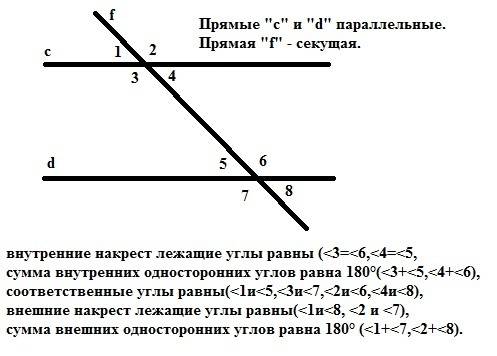 Найдите все углы,образовавшийся при пересечении двух параллельных прямых c и d cекущей f,если два из