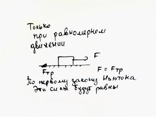 )брусок под действием динамометра перемещают по горизонтальной поверхности : а) равномерно; б) равно