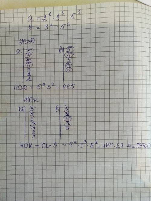 Даны разложения чисел а и b на простые множители,найдите нод (a,b) и нок(a,b) a=2 во 2степени * 3 в