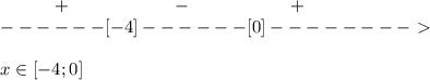 \ \ \ \ \ \ \ \ \ + \ \ \ \ \ \ \ \ \ \ \ \ \ \ \ \ \ - \ \ \ \ \ \ \ \ \ \ \ \ \ \ \ \ + \\&#10;------[-4]------[0]--------\ \textgreater \ \\ \\ x \in[-4;0]&#10;