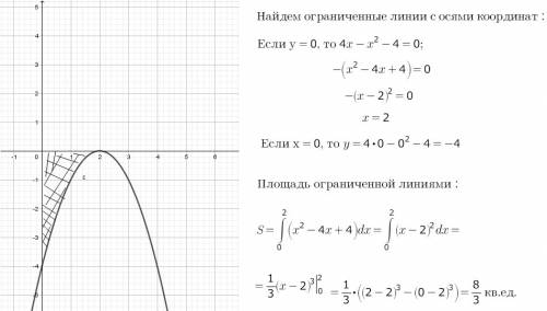 Найдите площадь фигуры, ограниченной графиком функции и осями координат.